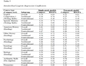 Accuplacer Percentile Chart