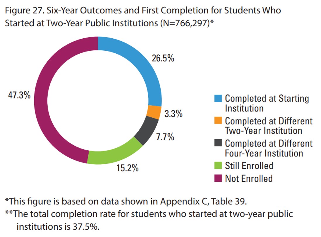 best-community-college-data-community-college-data